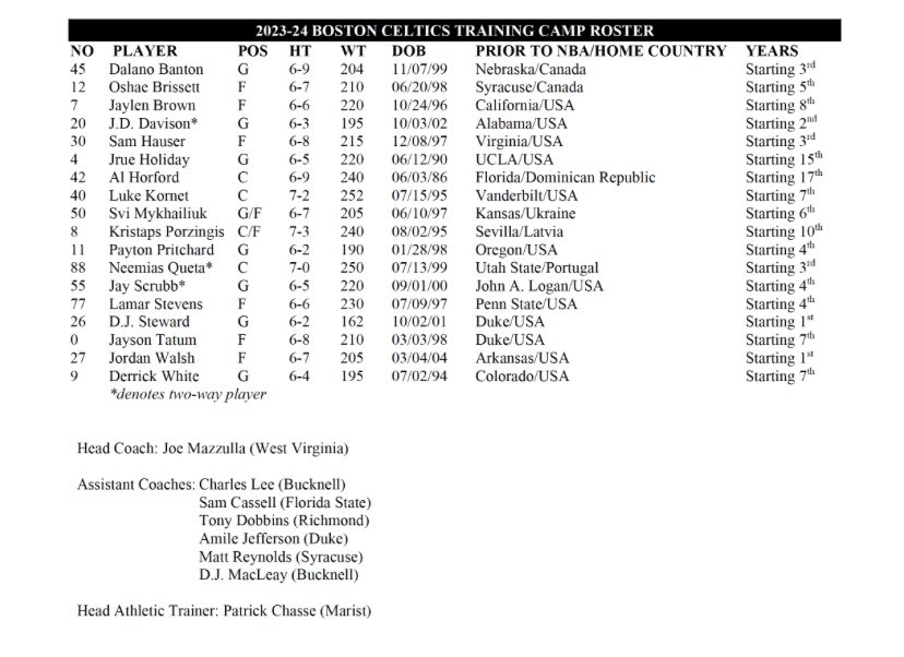 Celtics Roster Names Boston Celtics 2023-24 Training Camp Roster – The Celtics Files